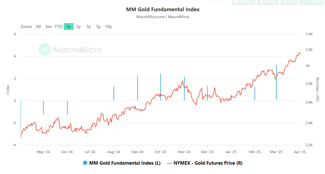 局部截取_20250402_145804
